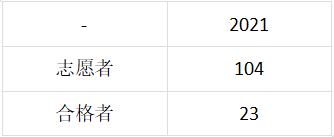 盘点：2022年日本经济学部入试信息详解！
