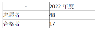 盘点：2022年日本经济学部入试信息详解！